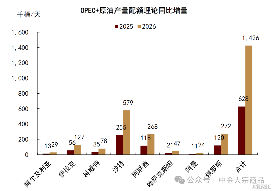 石油：抛售后的底部支撑在哪？