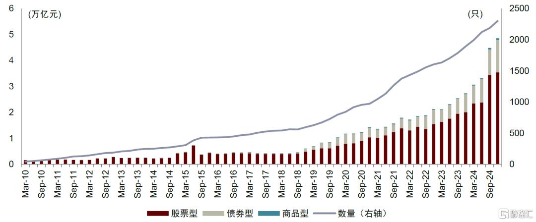 被动投资对主动管理基金行业到底意味着什么？