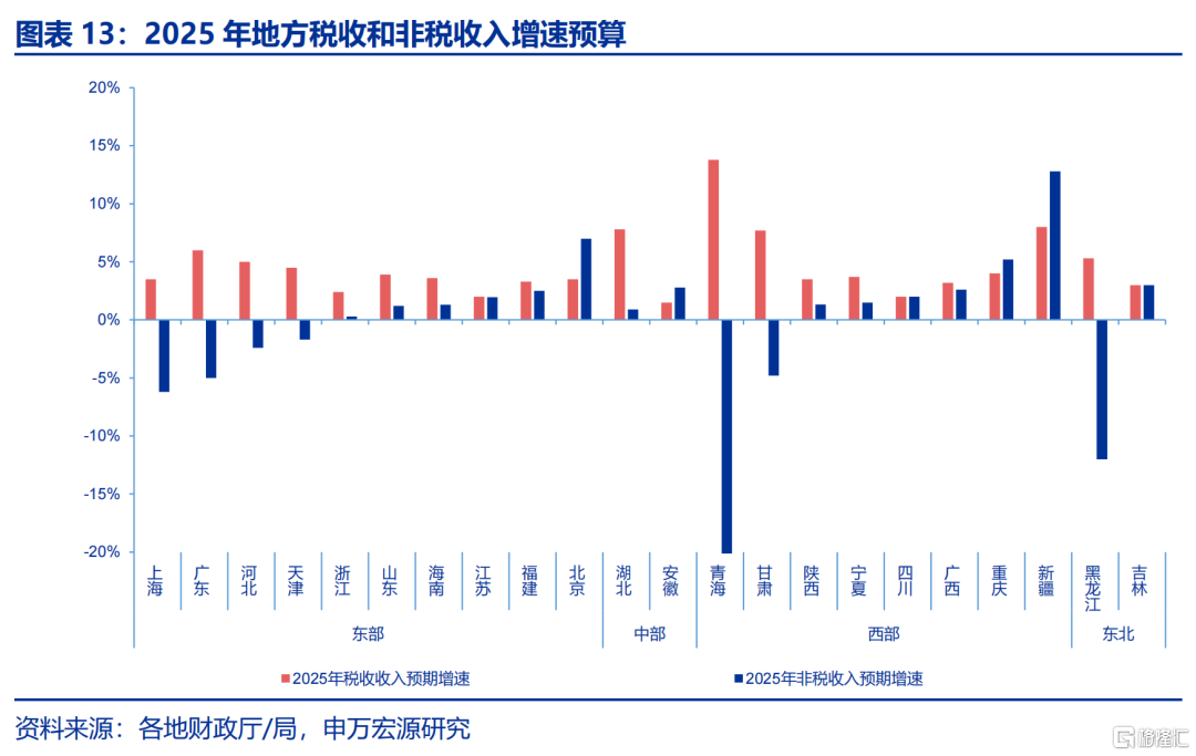 解码地方“财政账”