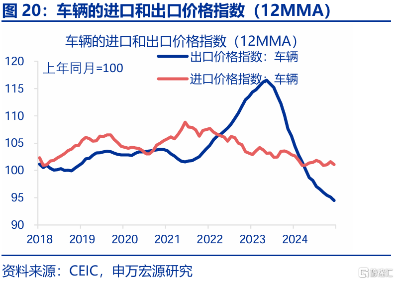 2025年，高贸易顺差能否延续？