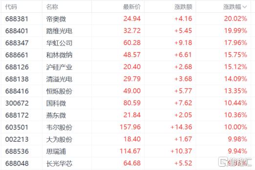 A股收评：人形机器人概念沸腾，半导体大爆发，影视股反弹！