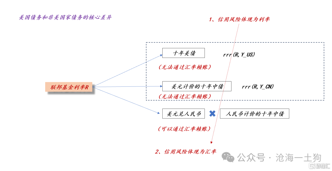 谁来终结债券牛市？