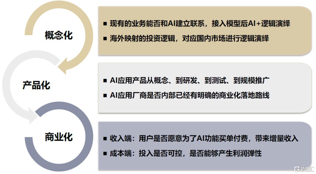 中金：DeepSeek产业趋势演进，AI应用供需两端的新变化