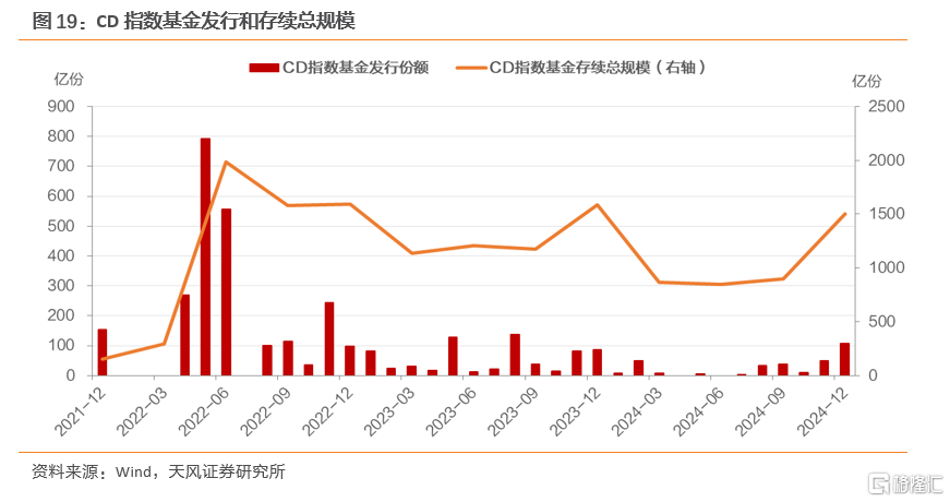 2024Q4货基点评：以波动换收益，以收益稳规模