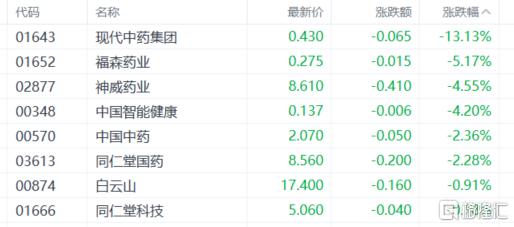 港股收评：三大指数齐涨！家电、汽车板块嗨翻，教育股低迷