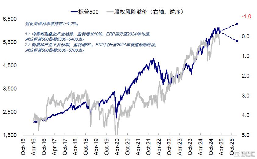 中金：美国增长走弱的“真相”