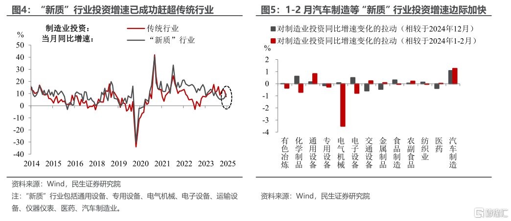 经济“开门红”：预期与现实