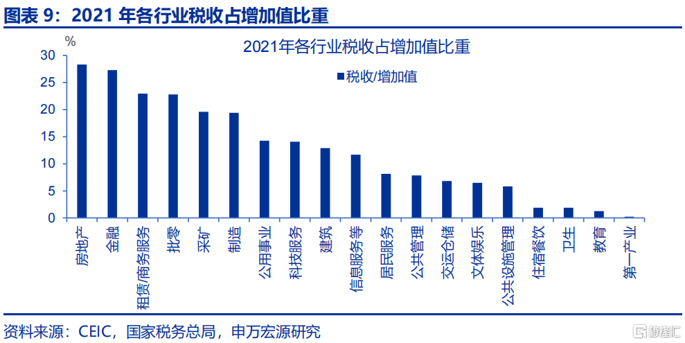 财政新预算如何破解经济循环“堵点”？