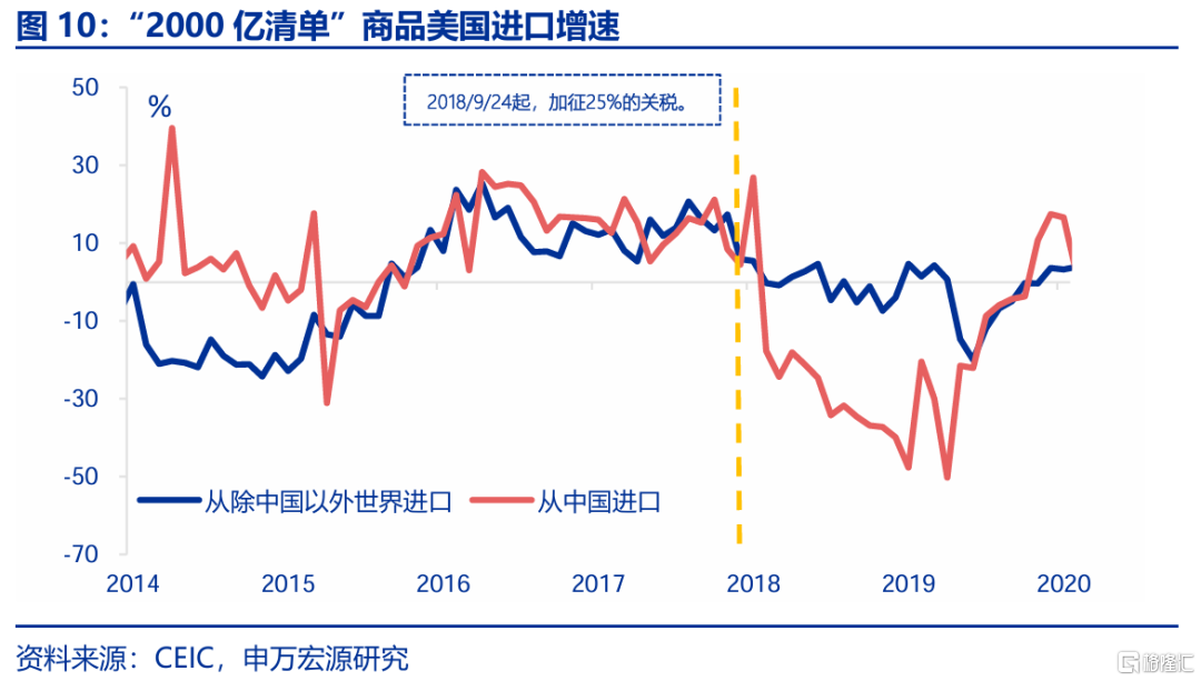 春雨无声：经济“积极”线索