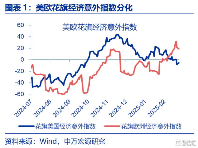 关税“谜团”下的政策突围？