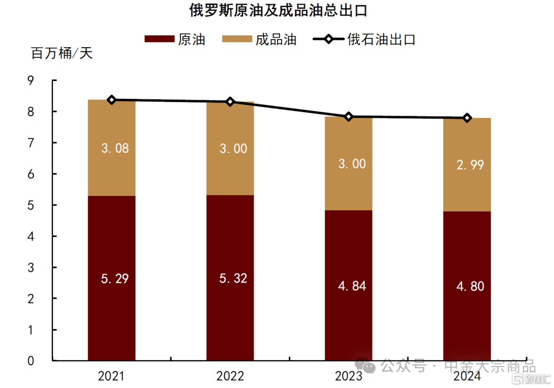 石油：抛售后的底部支撑在哪？