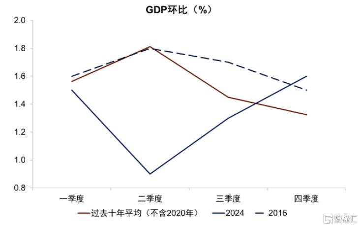 两会的政策线索 | 2025年两会前瞻