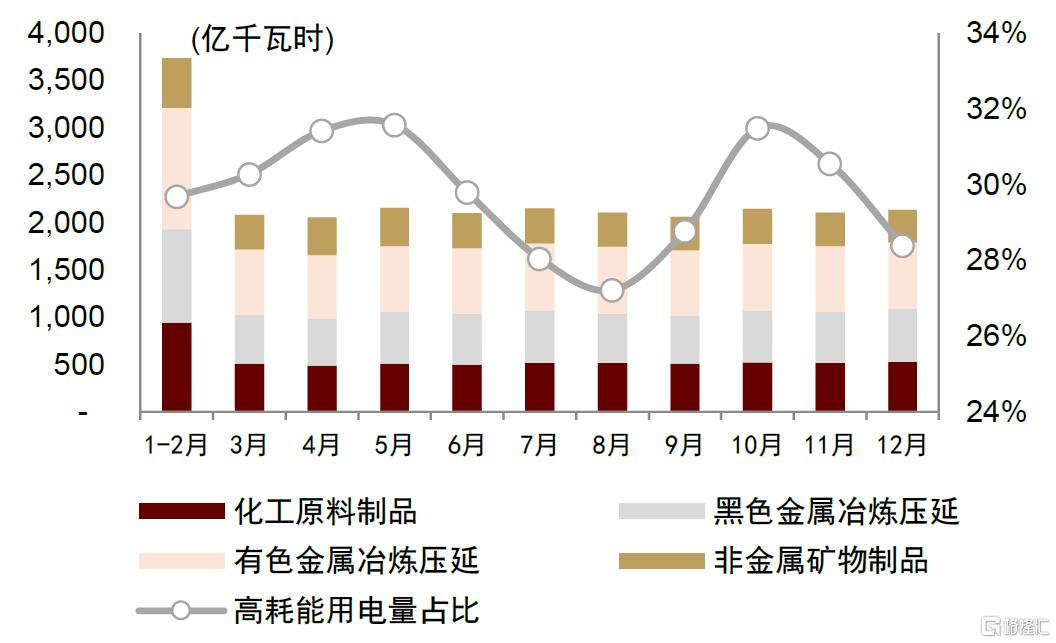 电力：弱Beta下压力和机遇共存