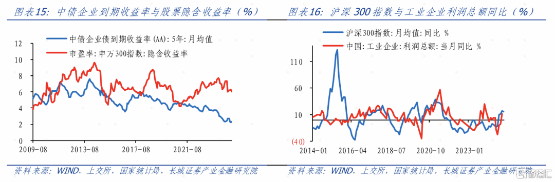 3月大类资产如何配置？