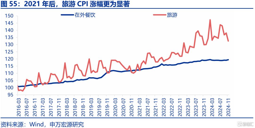 新消费，“新”在哪里？