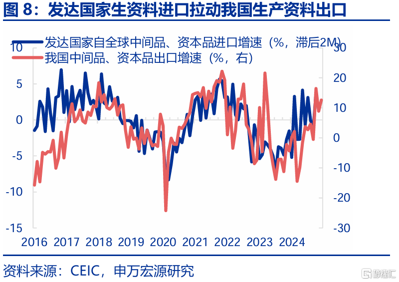 春雨无声：经济“积极”线索