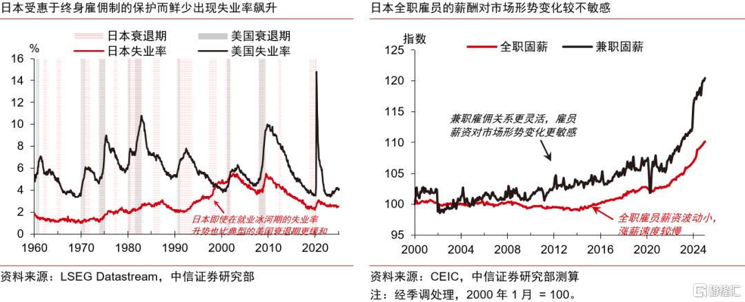 重建涨价涨薪正循环：日本的难题与解法