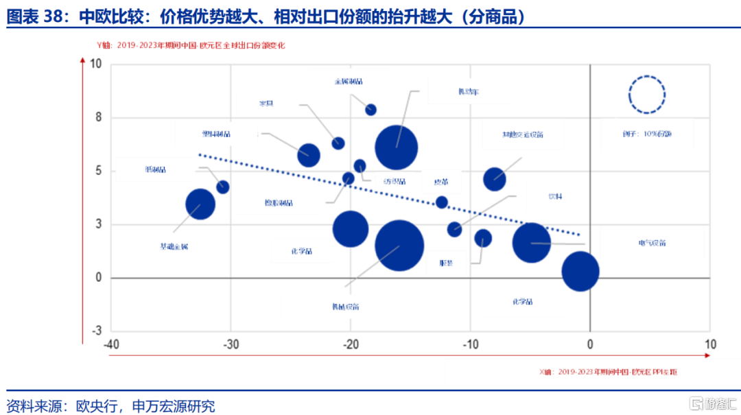 欧洲经济的“困局”与“破局”