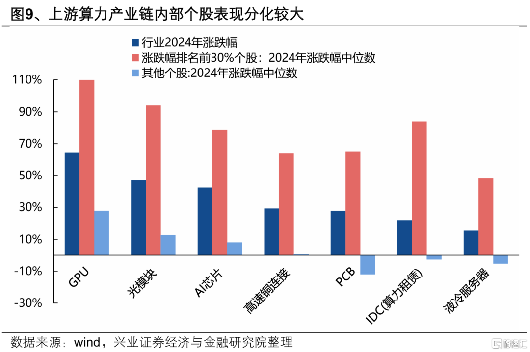 海外AI行情对A股有何映射？