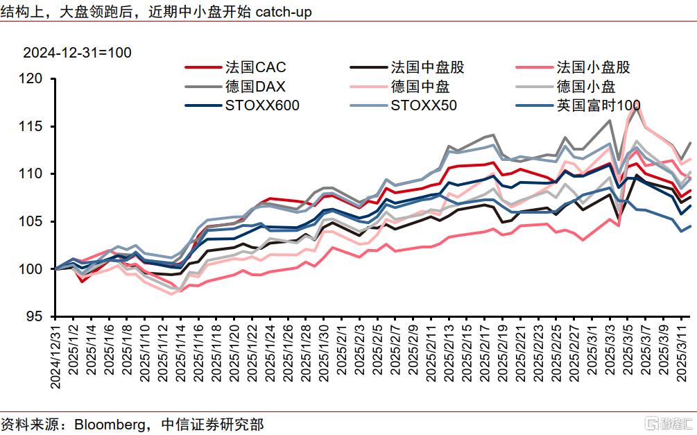 欧股上涨能否持续？如何交易？