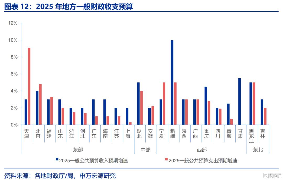 解码地方“财政账”