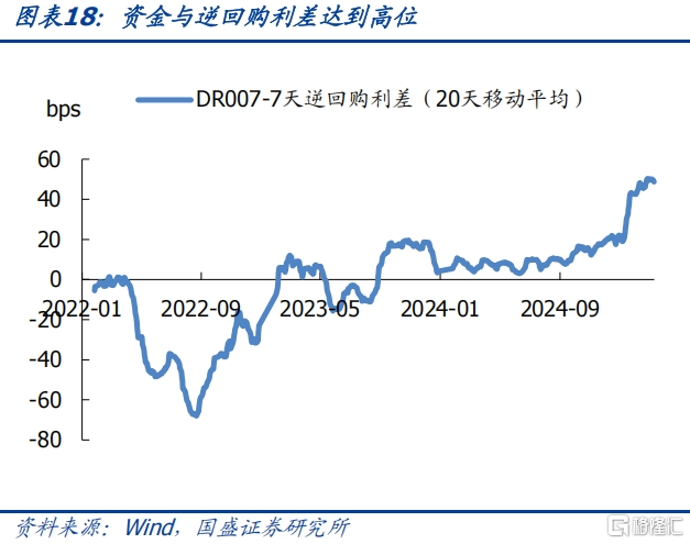 银行负债缺口的压力和冲击
