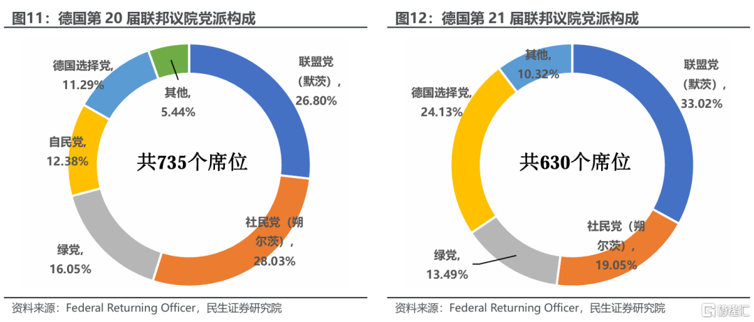 欧洲的“觉醒”对全球配置有何影响？