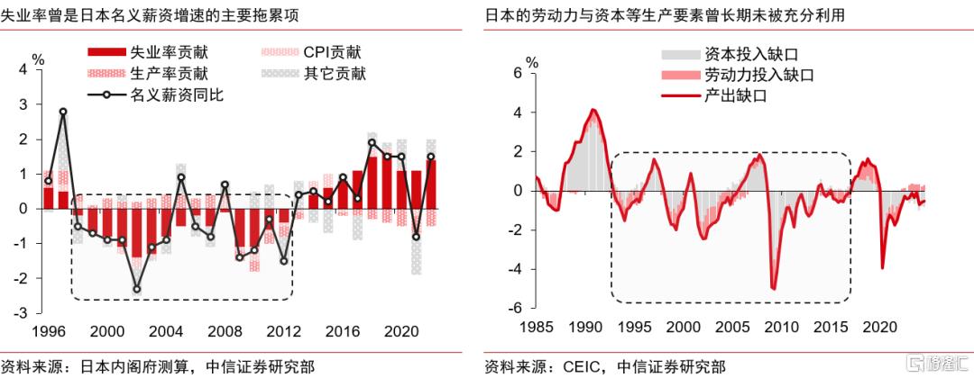 重建涨价涨薪正循环：日本的难题与解法