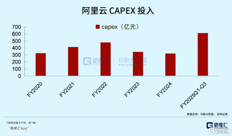 低点反弹30%+，拐点真的来了！