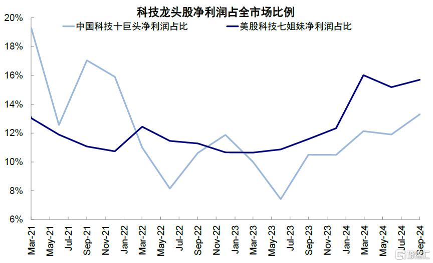 中国资产重估到哪一步了？