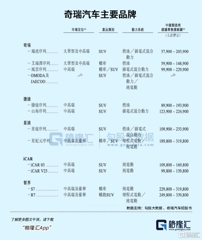 汽车产业又一里程碑！“增速王”奇瑞冲刺港股