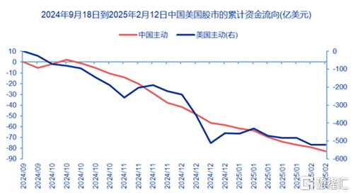 DeepSeek加速美股AI软硬件分化，哪些领域业绩更具亮点？