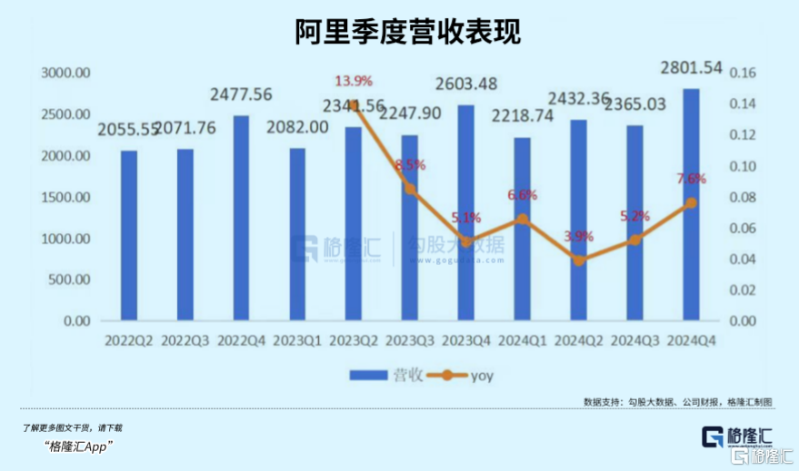 大力投入AI，阿里刷新阿里