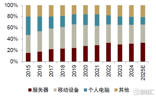 AI进化论：破局与突围，企业级存储新纪元
