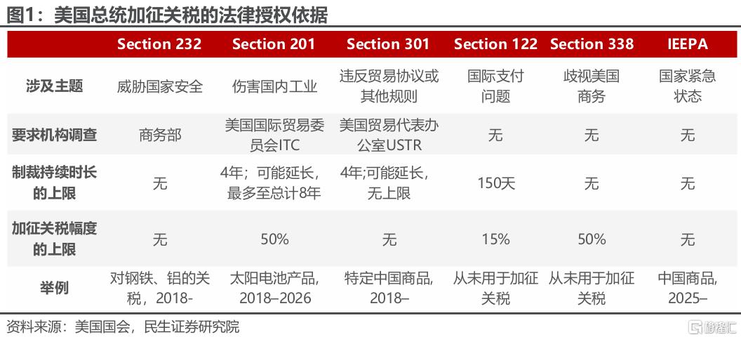 美国4月组合关税有哪些新花样？