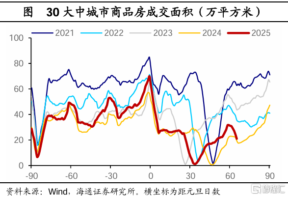 海通宏观：2月社融增速继续回升，政府债是主要支撑