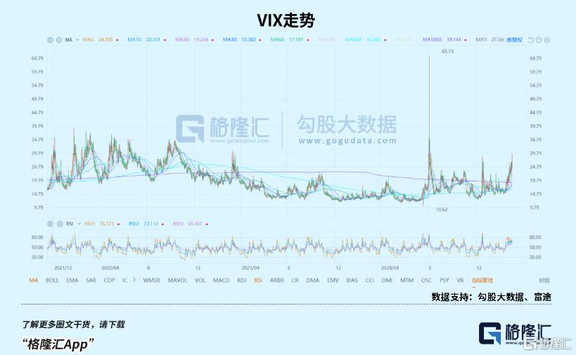 暴力反弹！抄不抄？