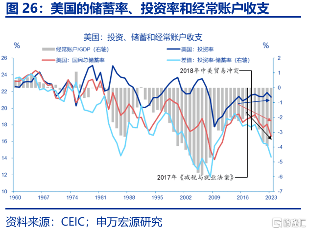 特朗普“大循环”与美元汇率的“重估”——孪生赤字、贸易冲突与“广场协议2.0”