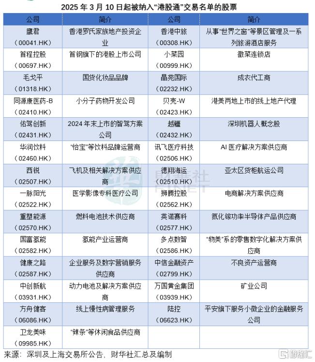 港股创造历史！南向资金坚定做多，净买入近300亿港元创新高