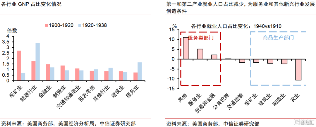 AI革命如何影响中国经济？