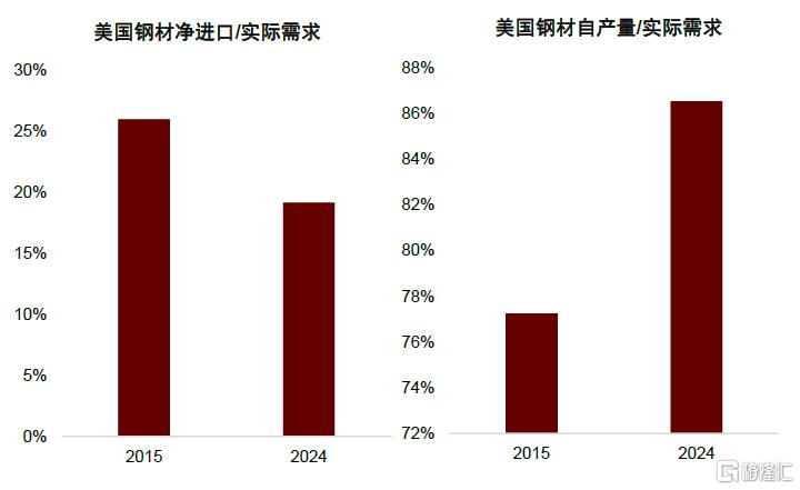 关税对全球商品市场影响几何？