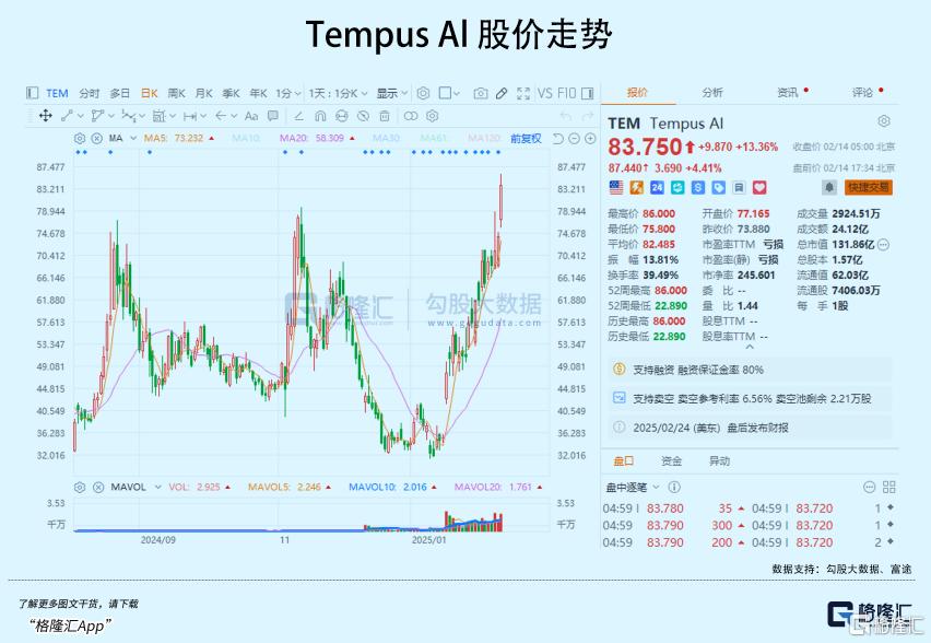 AI医疗，火爆出圈！