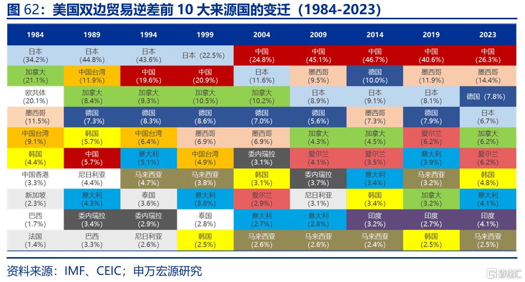 特朗普“大循环”与美元汇率的“重估”——孪生赤字、贸易冲突与“广场协议2.0”