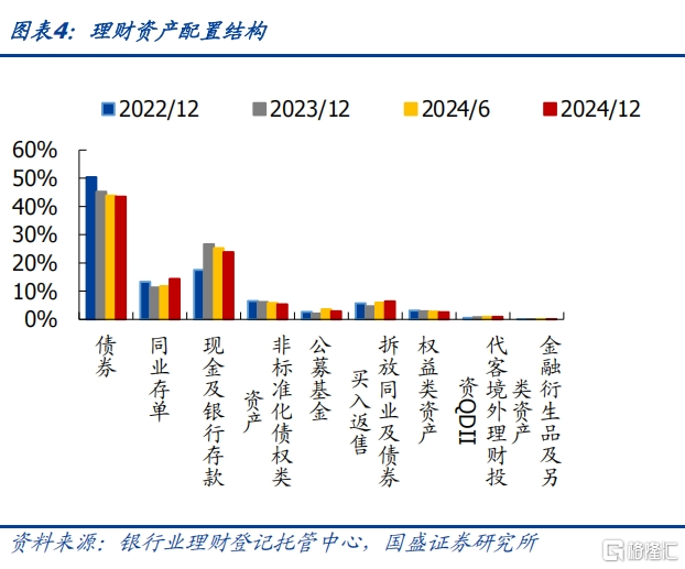 当前债市与2022年赎回潮有何异同？