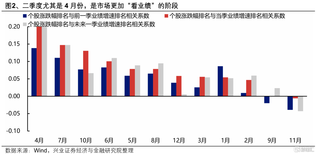 兴证策略：近期市场风格扩散背后的逻辑和本质