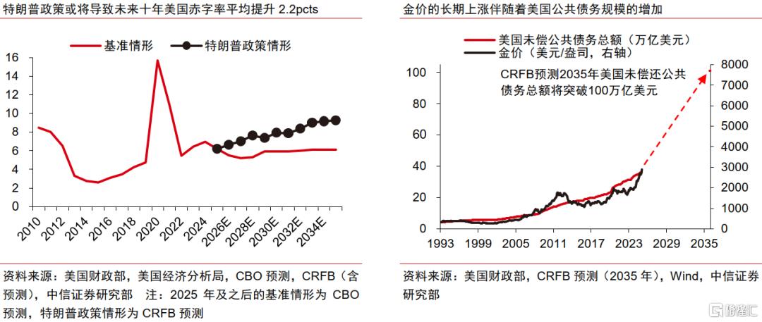 中信证券：2025年黄金股补涨有望