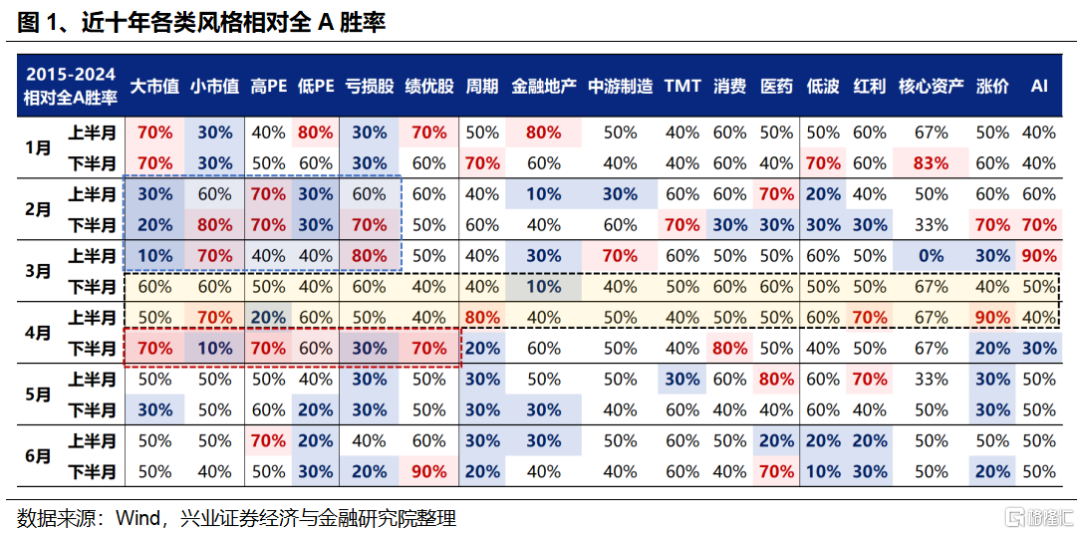 兴证策略：本轮中国资产重估扩散的本质