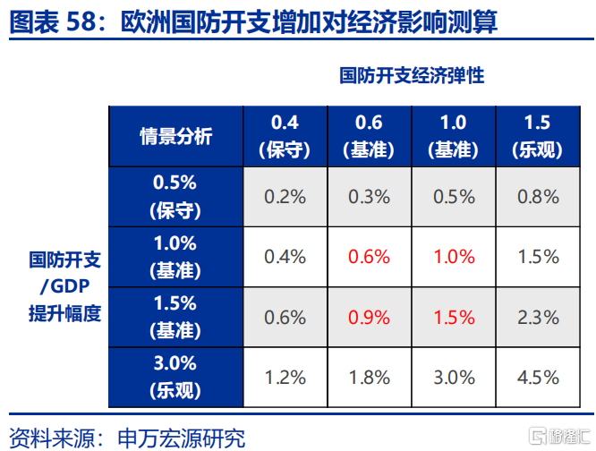 欧洲经济的“困局”与“破局”