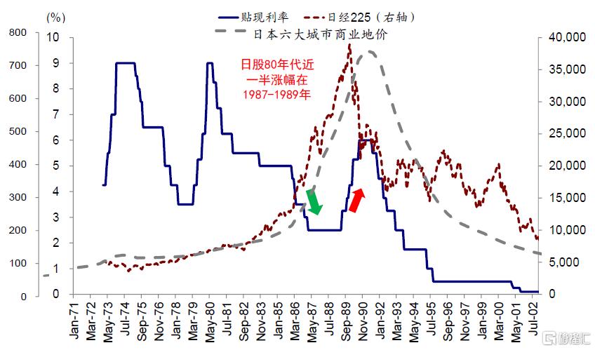 中金：中美的“两本账”