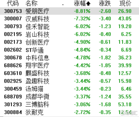A股收评：沪指跌1.29%失守3400点，机器人、半导体板块下跌，海洋经济逆势活跃